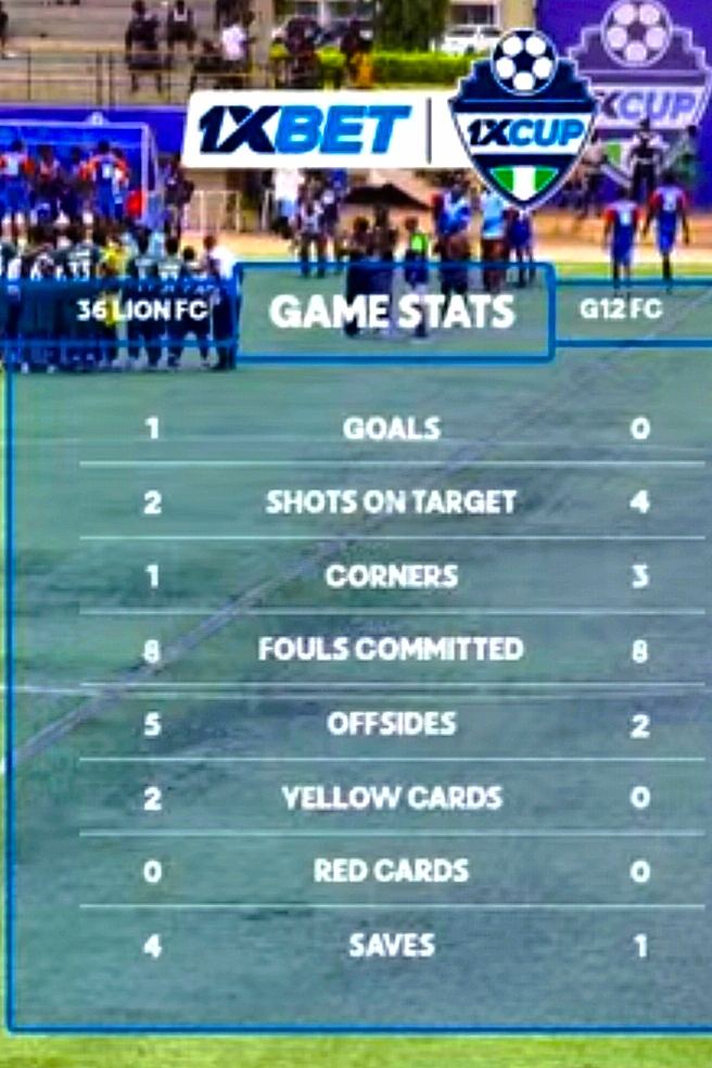 G12 FC Fall Narrowly to 36 Lion FC in 1X Cup